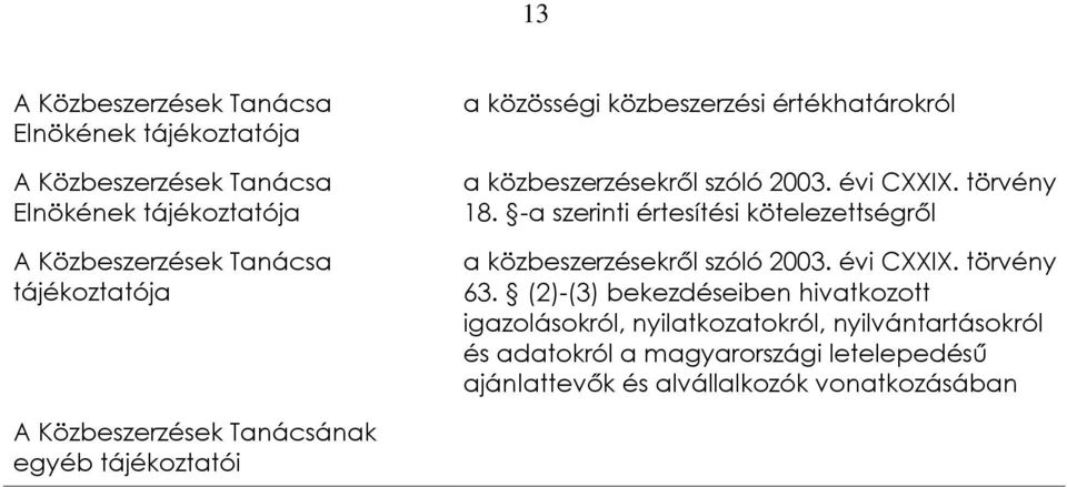 -a szerinti értesítési kötelezettségrõl a közbeszerzésekrõl szóló 2003. évi CXXIX. törvény 63.