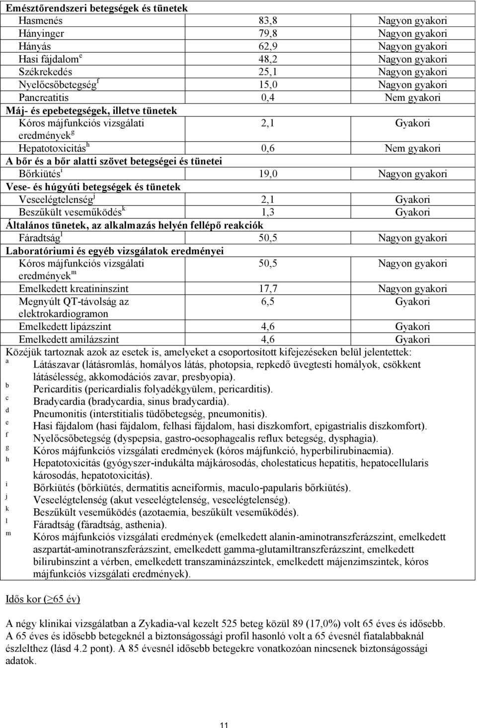 bőr és a bőr alatti szövet betegségei és tünetei Bőrkiütés i 19,0 Nagyon gyakori Vese- és húgyúti betegségek és tünetek Veseelégtelenség j 2,1 Gyakori Beszűkült veseműködés k 1,3 Gyakori Általános