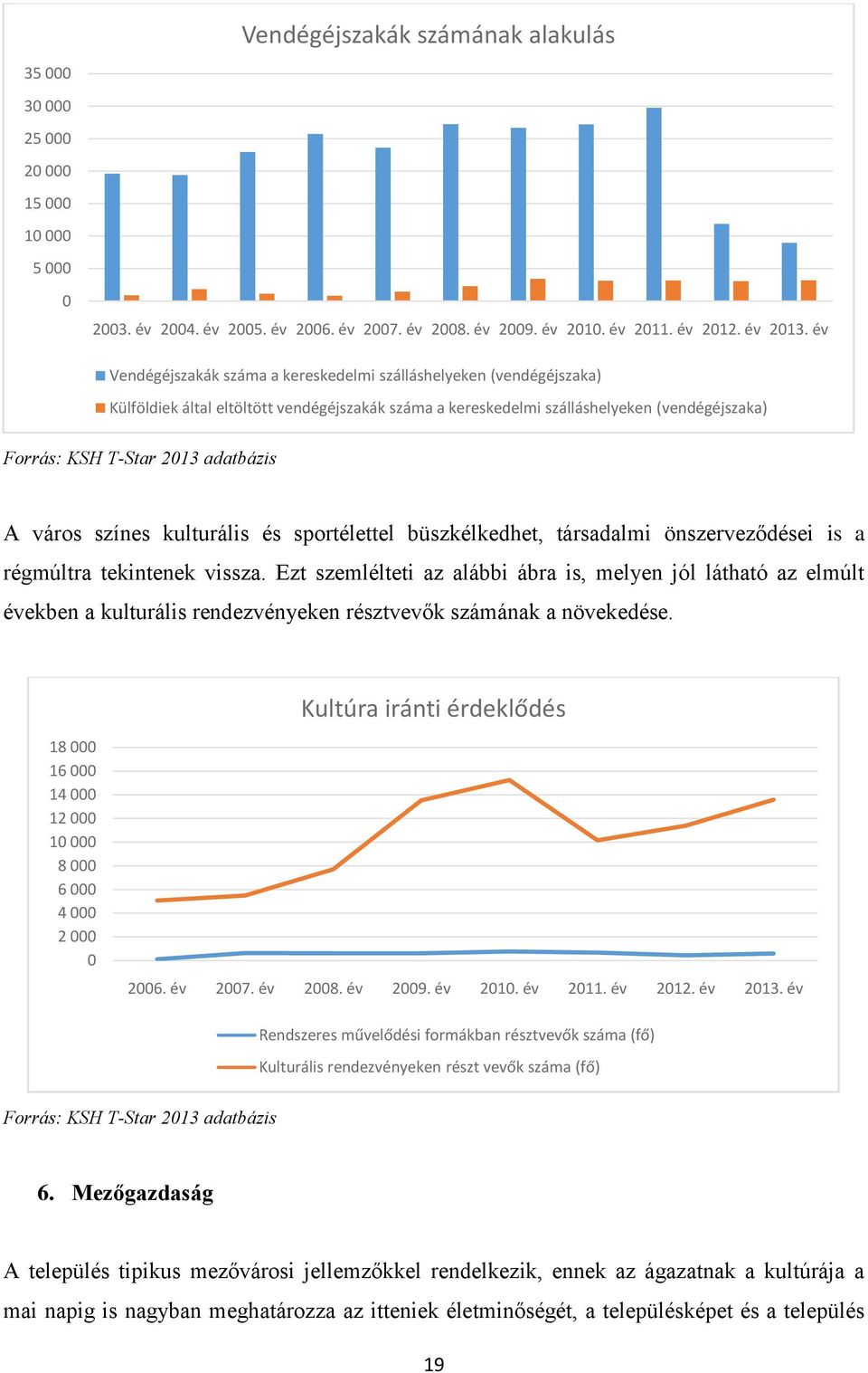 A város színes kulturális és sportélettel büszkélkedhet, társadalmi önszerveződései is a régmúltra tekintenek vissza.