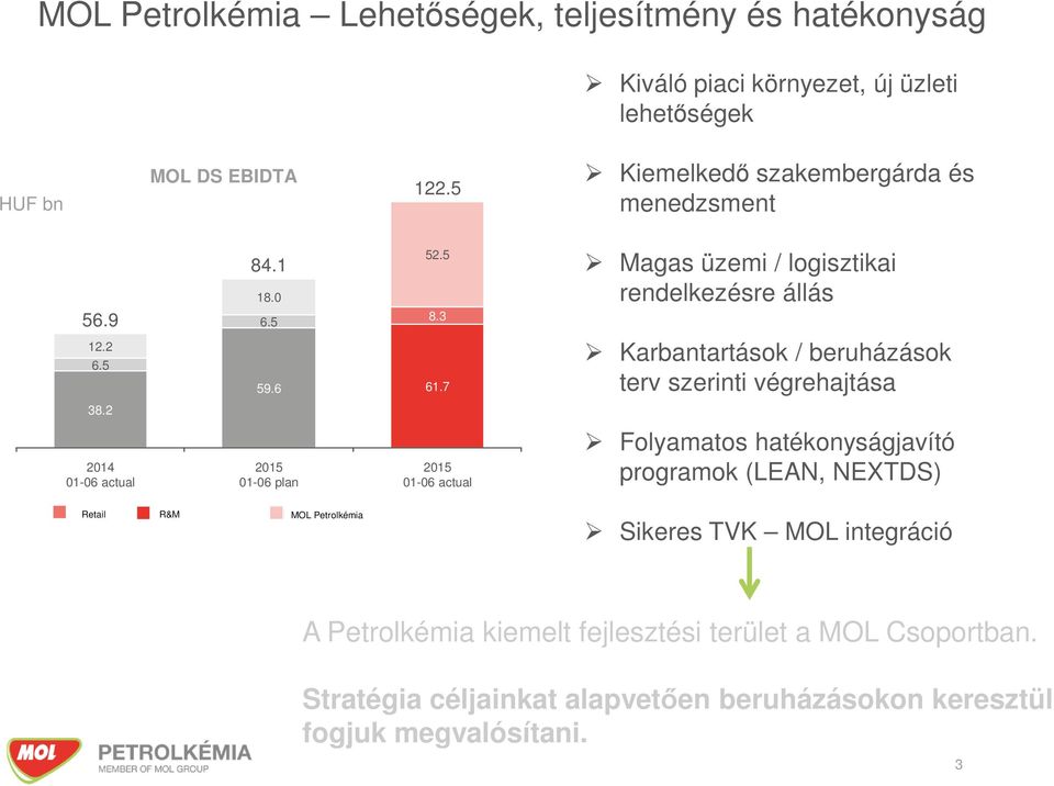 7 Karbantartások / beruházások terv szerinti végrehajtása 38.