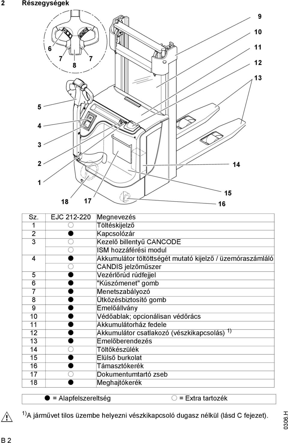 jelzőműszer 5 t Vezérlőrúd rúdfejjel 6 t "Kúszómenet" gomb 7 t Menetszabályozó 8 t Ütközésbiztosító gomb 9 t Emelőállvány 10 t Védőablak; opcionálisan védőrács 11 t Akkumulátorház