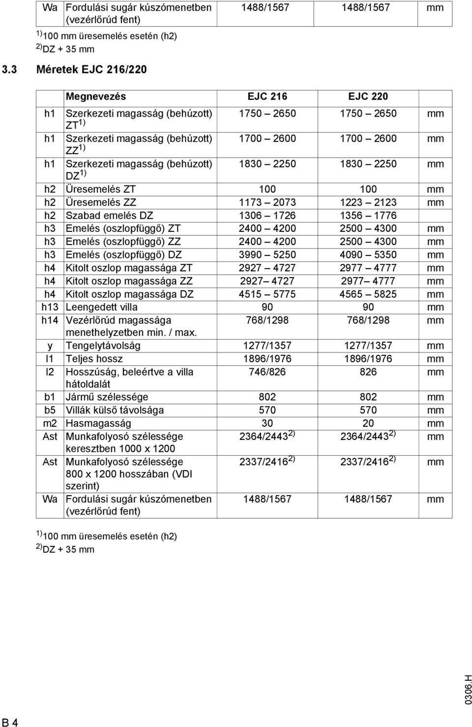 (behúzott) DZ 1) 1830 2250 1830 2250 mm h2 Üresemelés ZT 100 100 mm h2 Üresemelés ZZ 1173 2073 1223 2123 mm h2 Szabad emelés DZ 1306 1726 1356 1776 h3 Emelés (oszlopfüggő) ZT 2400 4200 2500 4300 mm