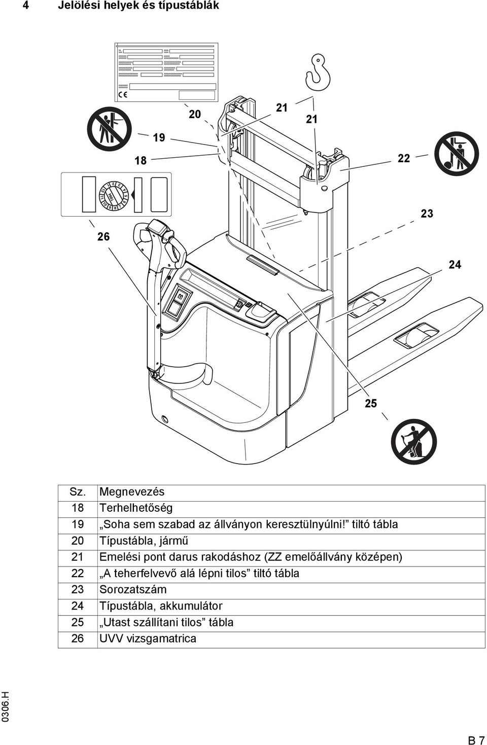 tiltó tábla 20 Típustábla, jármű 21 Emelési pont darus rakodáshoz (ZZ emelőállvány középen) 22 A