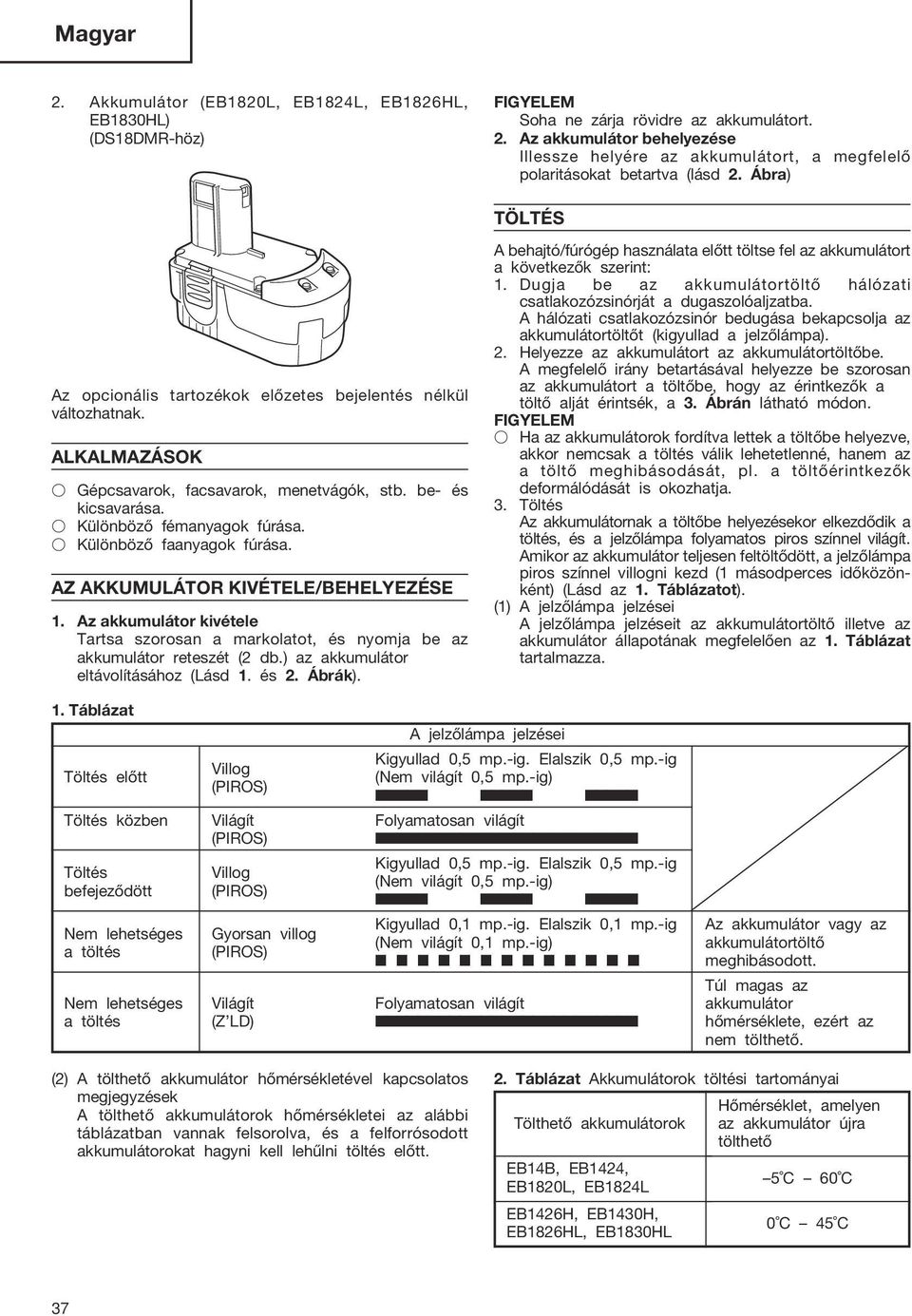 Különböző faanyagok fúrása. AZ AKKUMULÁTOR KIVÉTELE/BEHELYEZÉSE 1. Az akkumulátor kivétele Tartsa szorosan a markolatot, és nyomja be az akkumulátor reteszét (2 db.