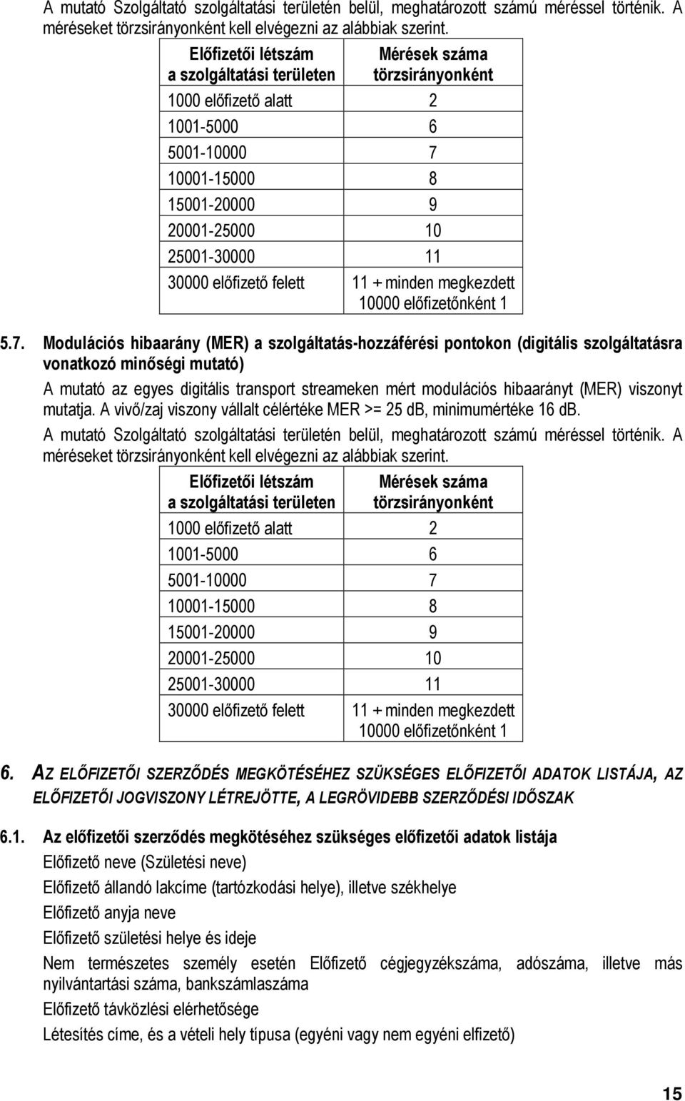 felett 11 + minden megkezdett 10000 előfizetőnként 1 5.7.