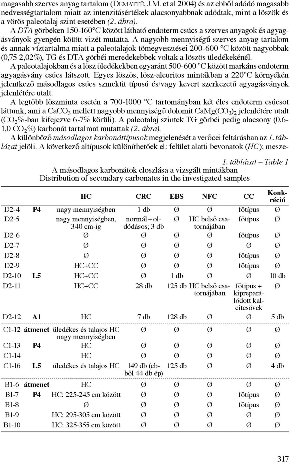 A DTA görbéken 150-160 C között látható endoterm csúcs a szerves anyagok és agyagásványok gyengén kötött vizét mutatta.