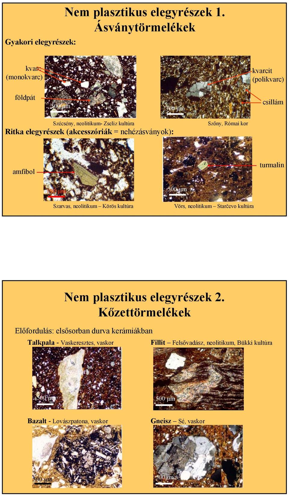 (akcesszóriák = nehézásványok): Szőny, Római kor amfibol turmalin 100 μm 500 μm Szarvas, neolitikum Körös kultúra Vörs, neolitikum Starčevo