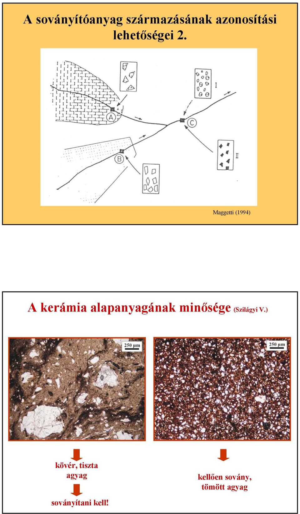 Maggetti (1994) A kerámia alapanyagának