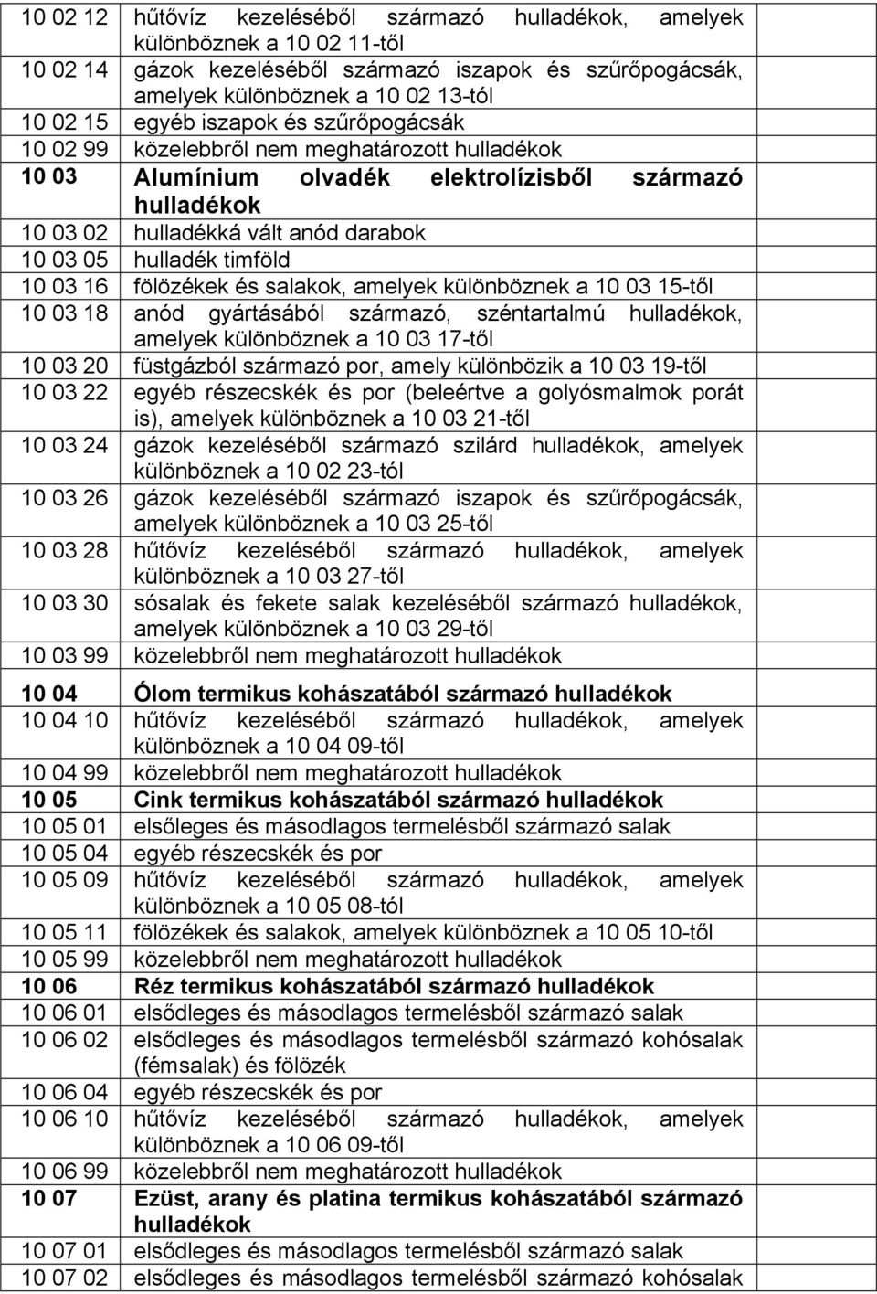 amelyek különböznek a 10 03 15-től 10 03 18 anód gyártásából származó, széntartalmú, amelyek különböznek a 10 03 17-től 10 03 20 füstgázból származó por, amely különbözik a 10 03 19-től 10 03 22