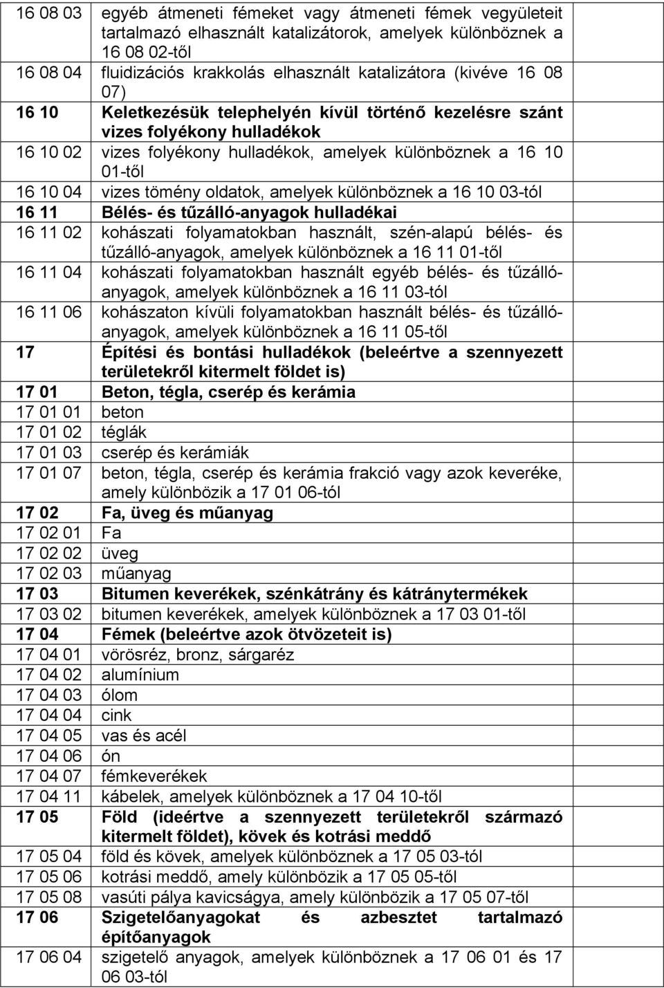 a 16 10 03-tól 16 11 Bélés- és tűzálló-anyagok hulladékai 16 11 02 kohászati folyamatokban használt, szén-alapú bélés- és tűzálló-anyagok, amelyek különböznek a 16 11 01-től 16 11 04 kohászati