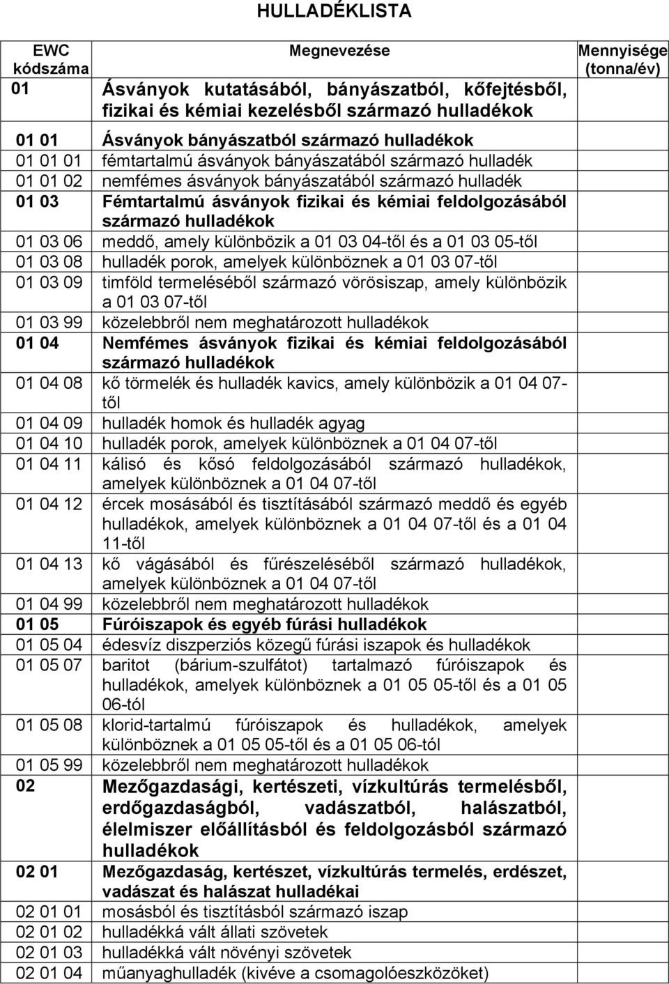 03 04-től és a 01 03 05-től 01 03 08 hulladék porok, amelyek különböznek a 01 03 07-től 01 03 09 timföld termeléséből származó vörösiszap, amely különbözik a 01 03 07-től 01 03 99 közelebbről nem