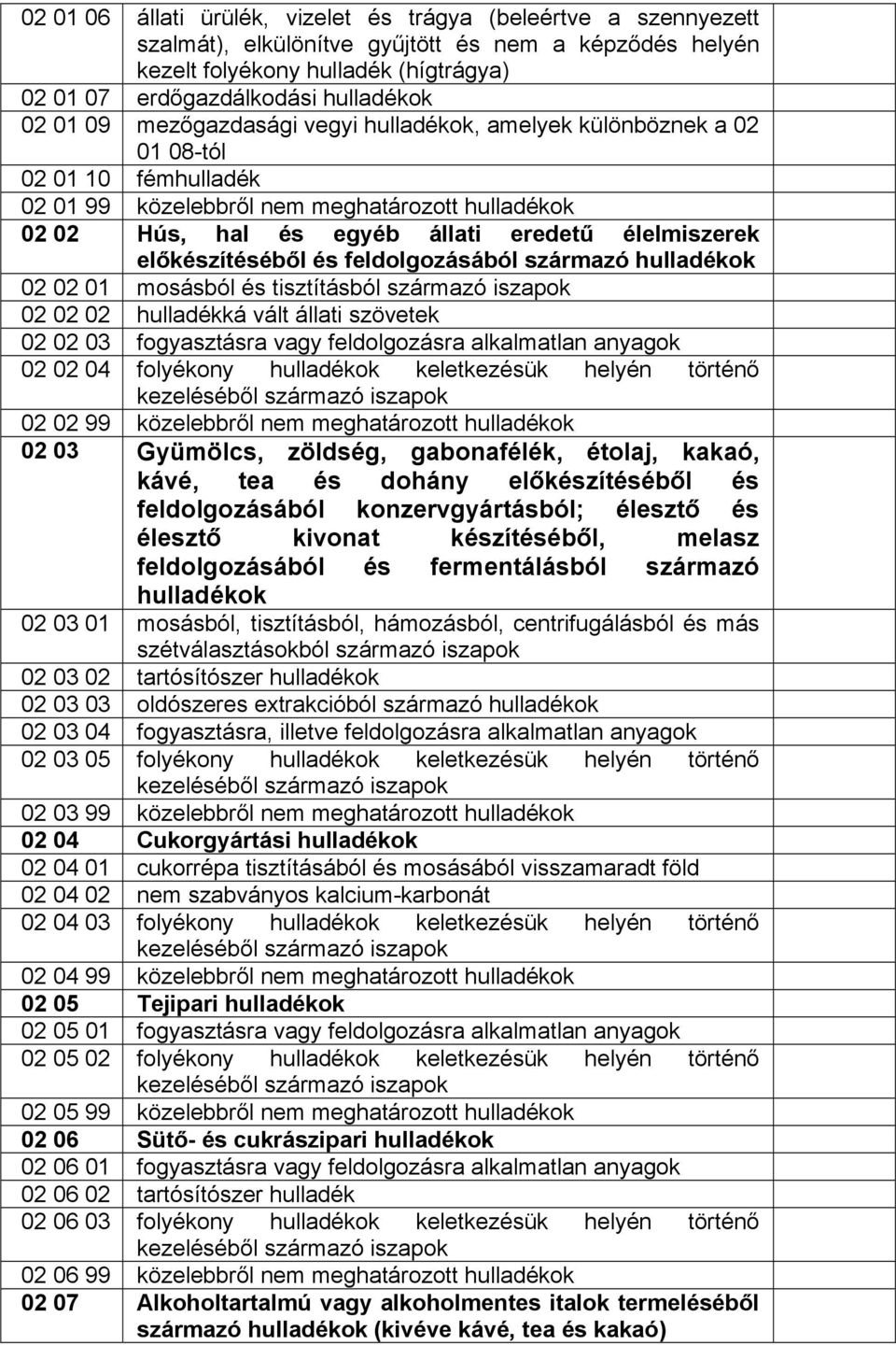 feldolgozásából származó 02 02 01 mosásból és tisztításból származó iszapok 02 02 02 hulladékká vált állati szövetek 02 02 03 fogyasztásra vagy feldolgozásra alkalmatlan anyagok 02 02 04 folyékony