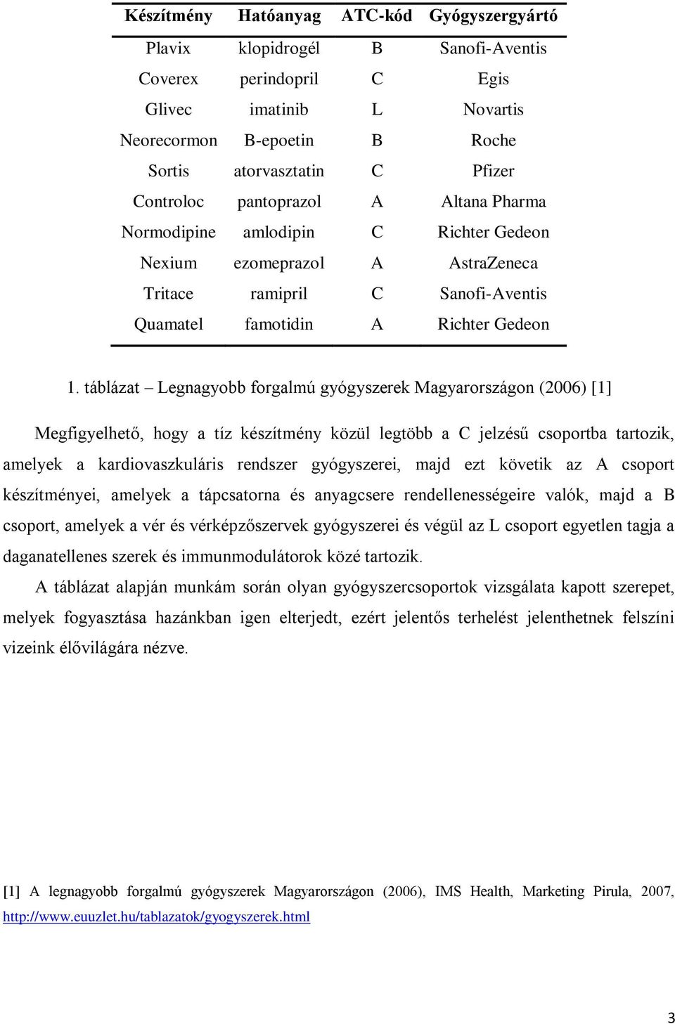 táblázat Legnagyobb forgalmú gyógyszerek Magyarországon (2006) [1] Megfigyelhető, hogy a tíz készítmény közül legtöbb a C jelzésű csoportba tartozik, amelyek a kardiovaszkuláris rendszer gyógyszerei,