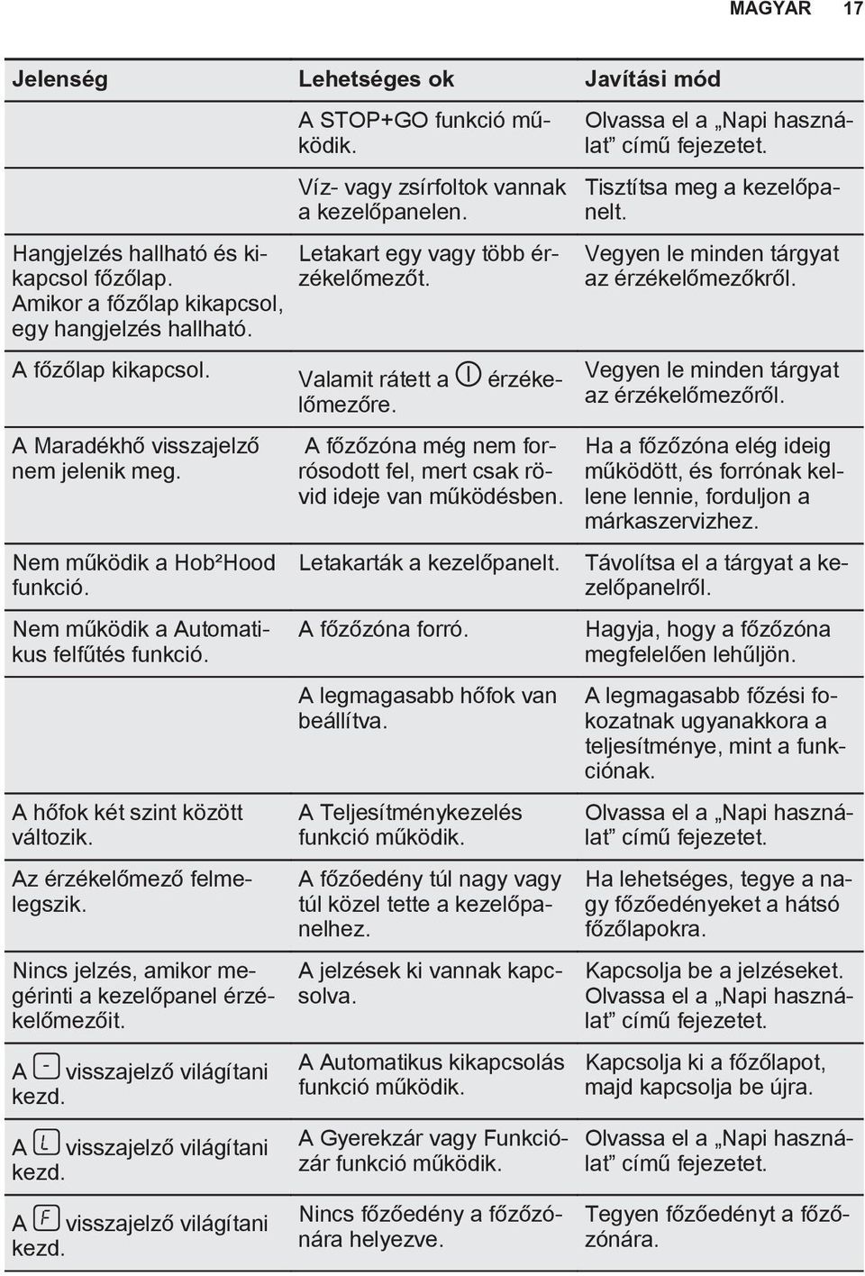 Nincs jelzés, amikor megérinti a kezelőpanel érzékelőmezőit. A visszajelző világítani kezd. A visszajelző világítani kezd. A visszajelző világítani kezd. A STOP+GO funkció működik.