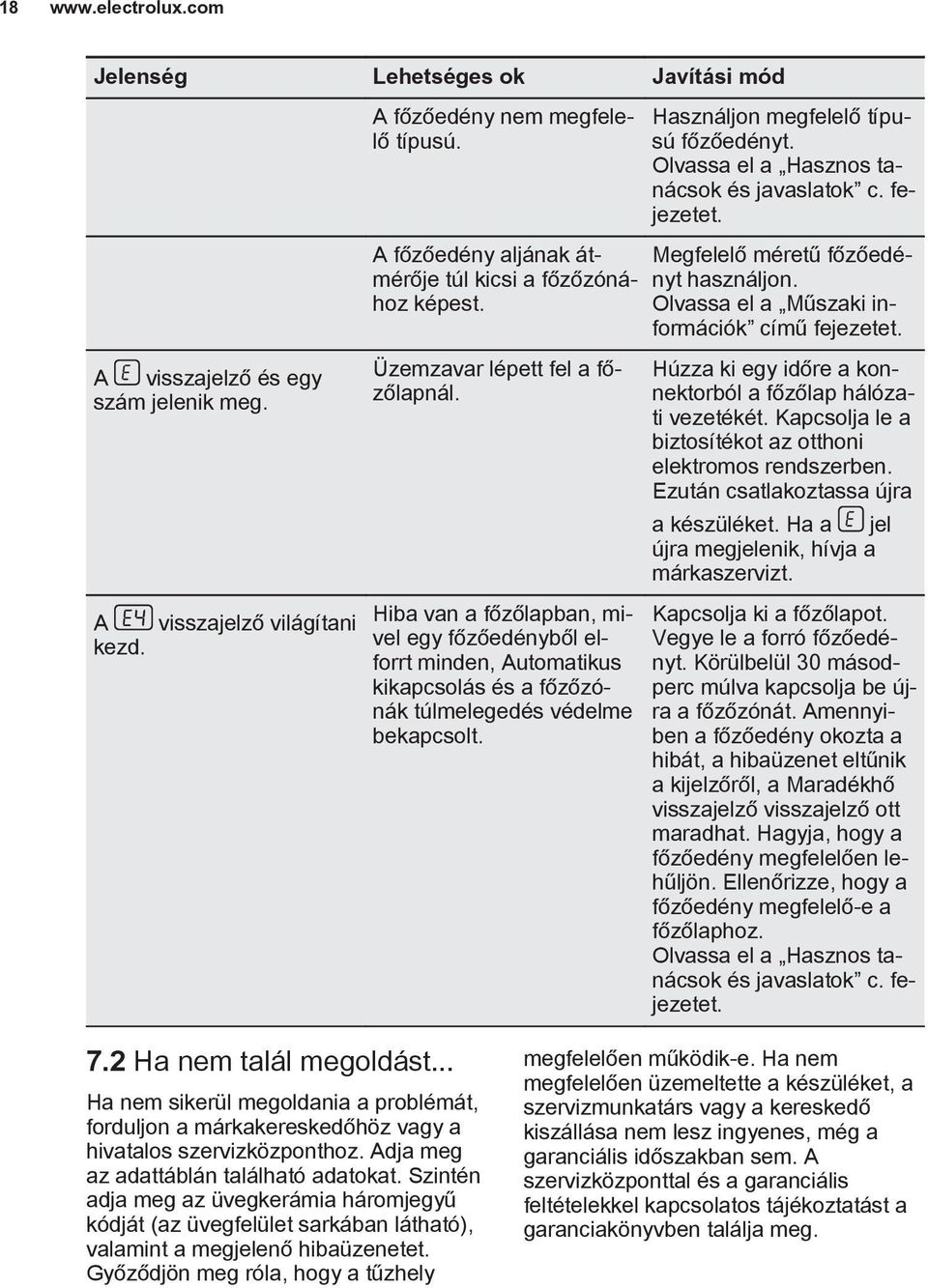 Hiba van a főzőlapban, mivel egy főzőedényből elforrt minden, Automatikus kikapcsolás és a főzőzónák túlmelegedés védelme bekapcsolt. Használjon megfelelő típusú főzőedényt.