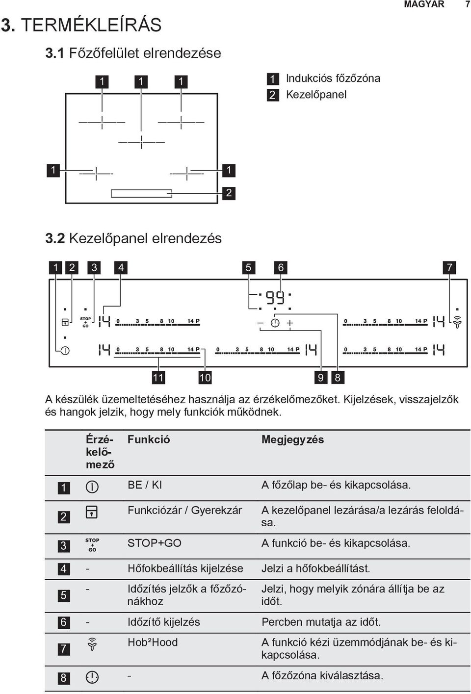 Érzékelőmező Funkció Megjegyzés 1 BE / KI A főzőlap be- és kikapcsolása. 2 Funkciózár / Gyerekzár A kezelőpanel lezárása/a lezárás feloldása. 3 STOP+GO A funkció be- és kikapcsolása.