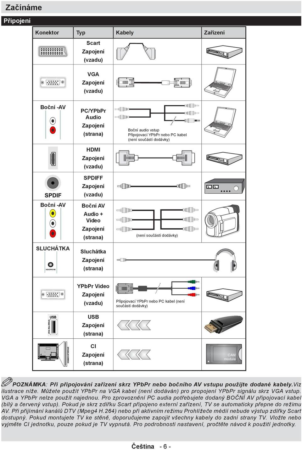 Zapojení (vzadu) USB Zapojení (strana) Připojovací YPbPr nebo PC kabel (není součástí dodávky) CI Zapojení (strana) POZNÁMKA: Při připojování zařízení skrz YPbPr nebo bočního AV vstupu použijte