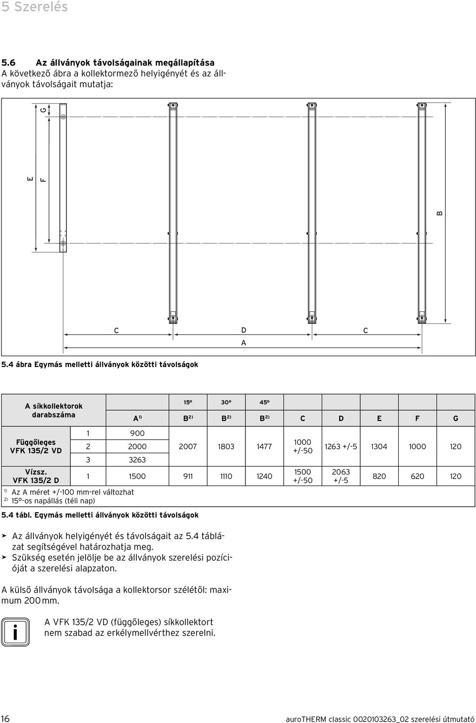 VFK 135/2 D 1 900 2 2000 3 3263 2007 1803 1477 1 1500 911 1110 1240 1) Az A méret +/-100 mm-rel változhat 2) 15 -os napállás (téli nap) 5.4 tábl.