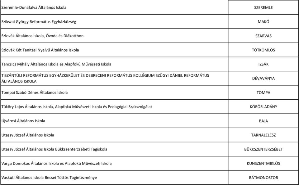 Általános Iskola IZSÁK DÉVAVÁNYA TOMPA Tüköry Lajos Általános Iskola, Alapfokú Művészeti Iskola és Pedagógiai Szakszolgálat KÖRÖSLADÁNY Újvárosi Általános Iskola BAJA Utassy József Általános Iskola