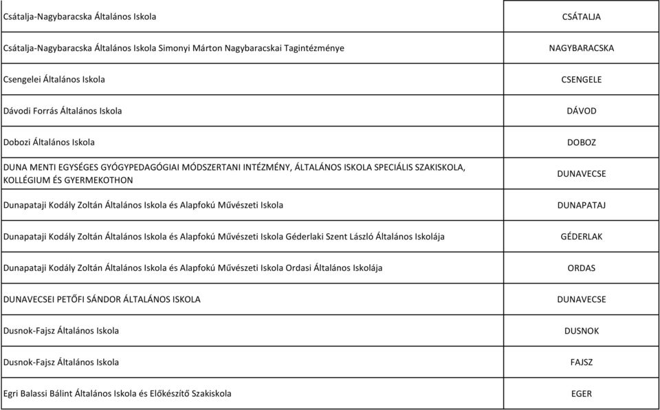Általános Iskola és Alapfokú Művészeti Iskola DOBOZ DUNAVECSE DUNAPATAJ Dunapataji Kodály Zoltán Általános Iskola és Alapfokú Művészeti Iskola Géderlaki Szent László Általános Iskolája GÉDERLAK