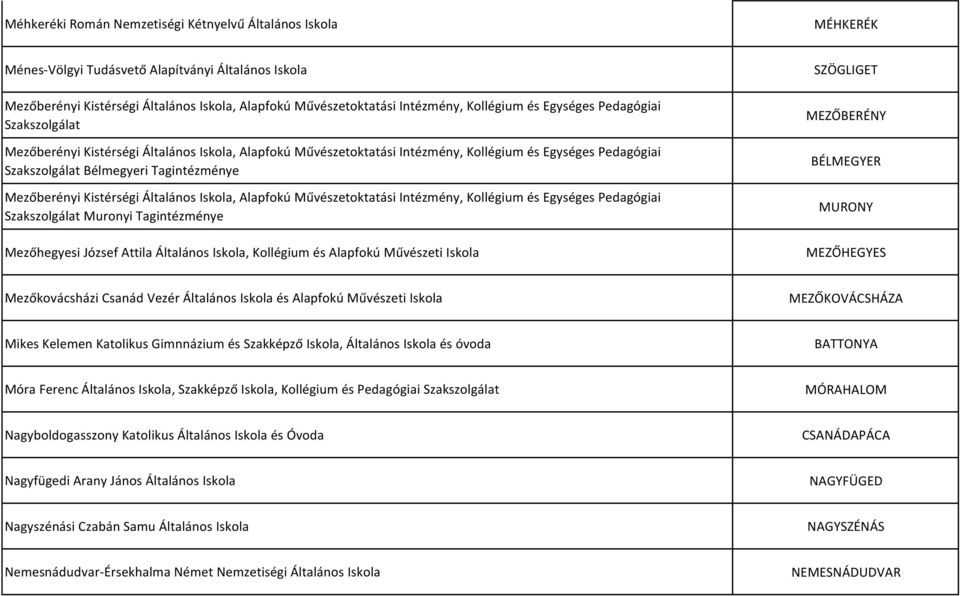 Mezőberényi Kistérségi Általános Iskola, Alapfokú Művészetoktatási Intézmény, Kollégium és Egységes Pedagógiai Szakszolgálat Muronyi Tagintézménye Mezőhegyesi József Attila Általános Iskola,