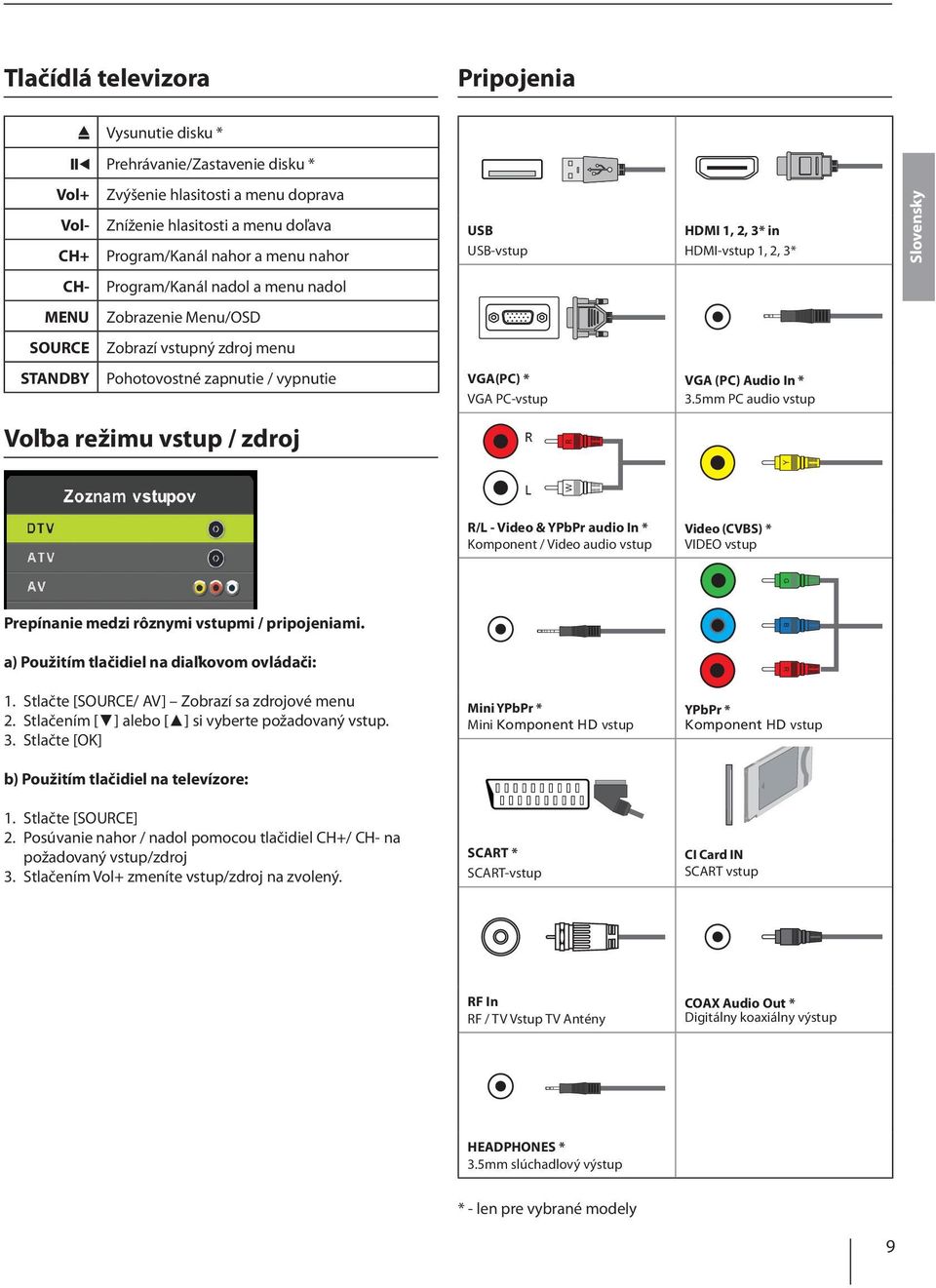 VGA(PC) * VGA PC-vstup VGA (PC) Audio In * 3.