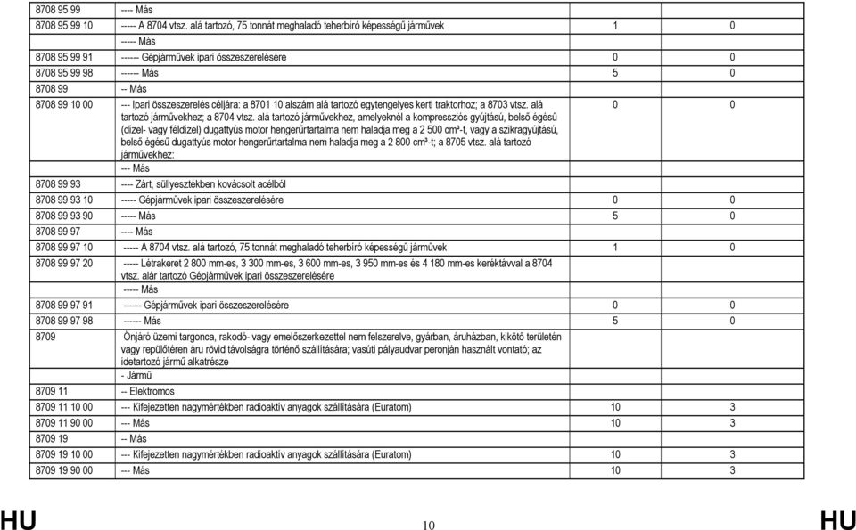 Ipari összeszerelés céljára: a 8701 10 alszám alá tartozó egytengelyes kerti traktorhoz; a 8703 vtsz. alá 0 0 tartozó járművekhez; a 8704 vtsz.