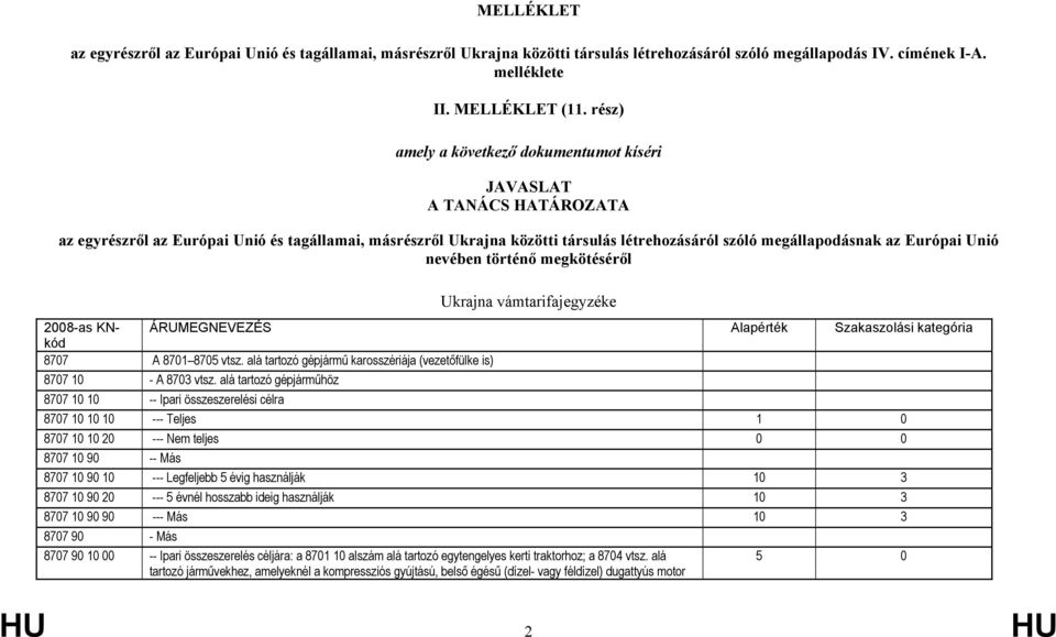 Európai Unió nevében történő megkötéséről Ukrajna vámtarifajegyzéke 2008-as KNkód ÁRUMEGNEVEZÉS Alapérték Szakaszolási kategória 8707 A 8701 8705 vtsz.