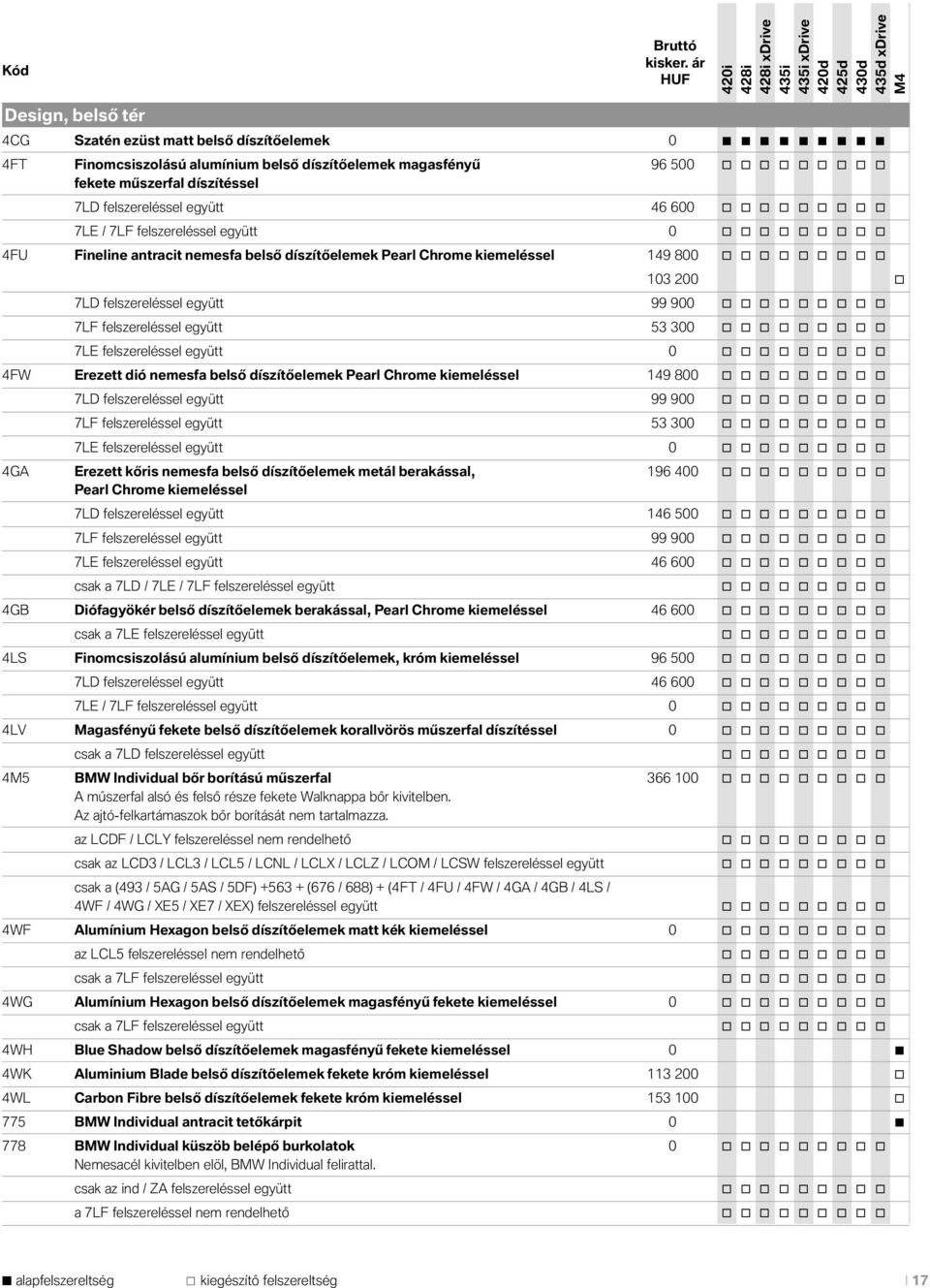 600 7LE / 7LF felszereléssel együtt 0 4FU Fineline antracit nemesfa belső díszítőelemek Pearl Chrme kiemeléssel 149 800 103 200 7LD felszereléssel együtt 99 900 7LF felszereléssel együtt 53 300 7LE