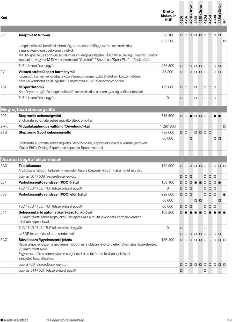 632 300 7LF felszereléssel együtt 236 300 2VL Váltzó áttételű sprt krmánymű 83 200 Kevesebb krmányelfrdítás a közvetlenebb krmányzási áttételnek köszönhetően; növeli a kmfrtt és az agilitást.