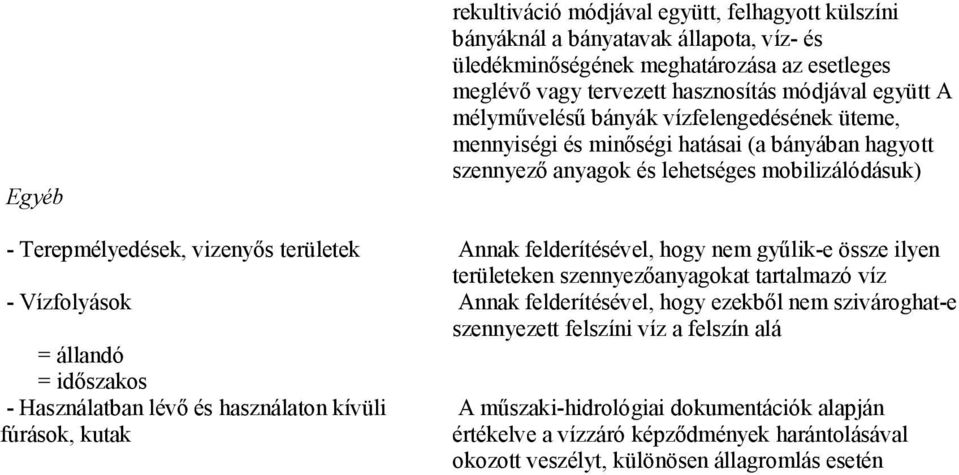 felderítésével, hogy nem gyűlik-e össze ilyen területeken szennyezőanyagokat tartalmazó víz - Vízfolyások Annak felderítésével, hogy ezekből nem szivároghat-e szennyezett felszíni víz a felszín alá =