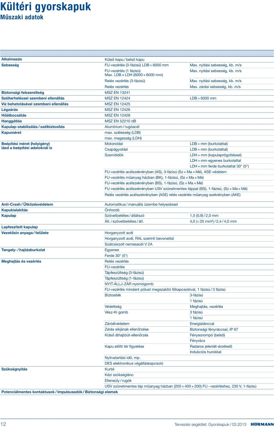 m/s Biztonsági felszereltség MSZ EN 13241 Szélterheléssel szembeni ellenállás MSZ EN 12424 LDB > 6000 mm Víz behatolásával szembeni ellenállás MSZ EN 12425 Légzárás MSZ EN 12426 Hőátbocsátás MSZ EN