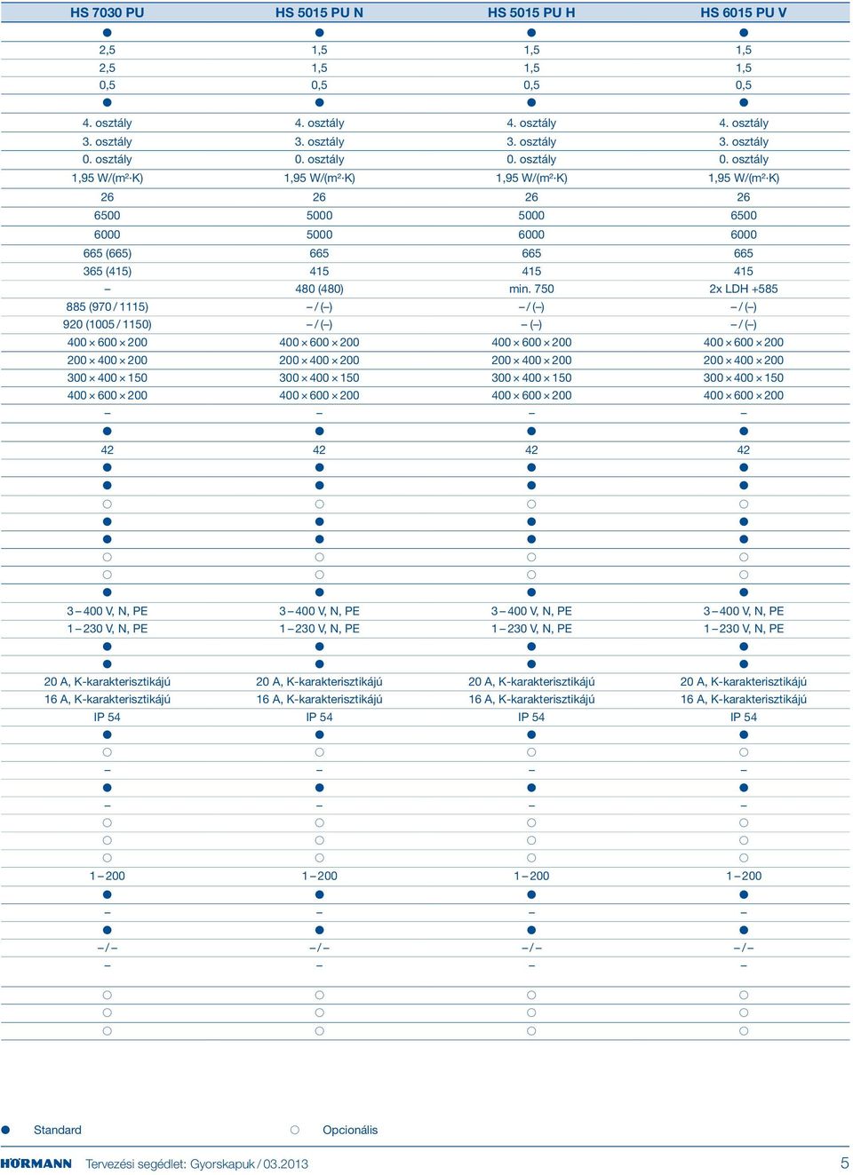 750 2x LDH +585 885 (970 / 1115) / ( ) / ( ) / ( ) 920 (1005 / 1150) / ( ) ( ) / ( ) 400 600 200 400 600 200 400 600 200 400 600 200 200 400 200 200 400 200 200 400 200 200 400 200 300 400 150 300