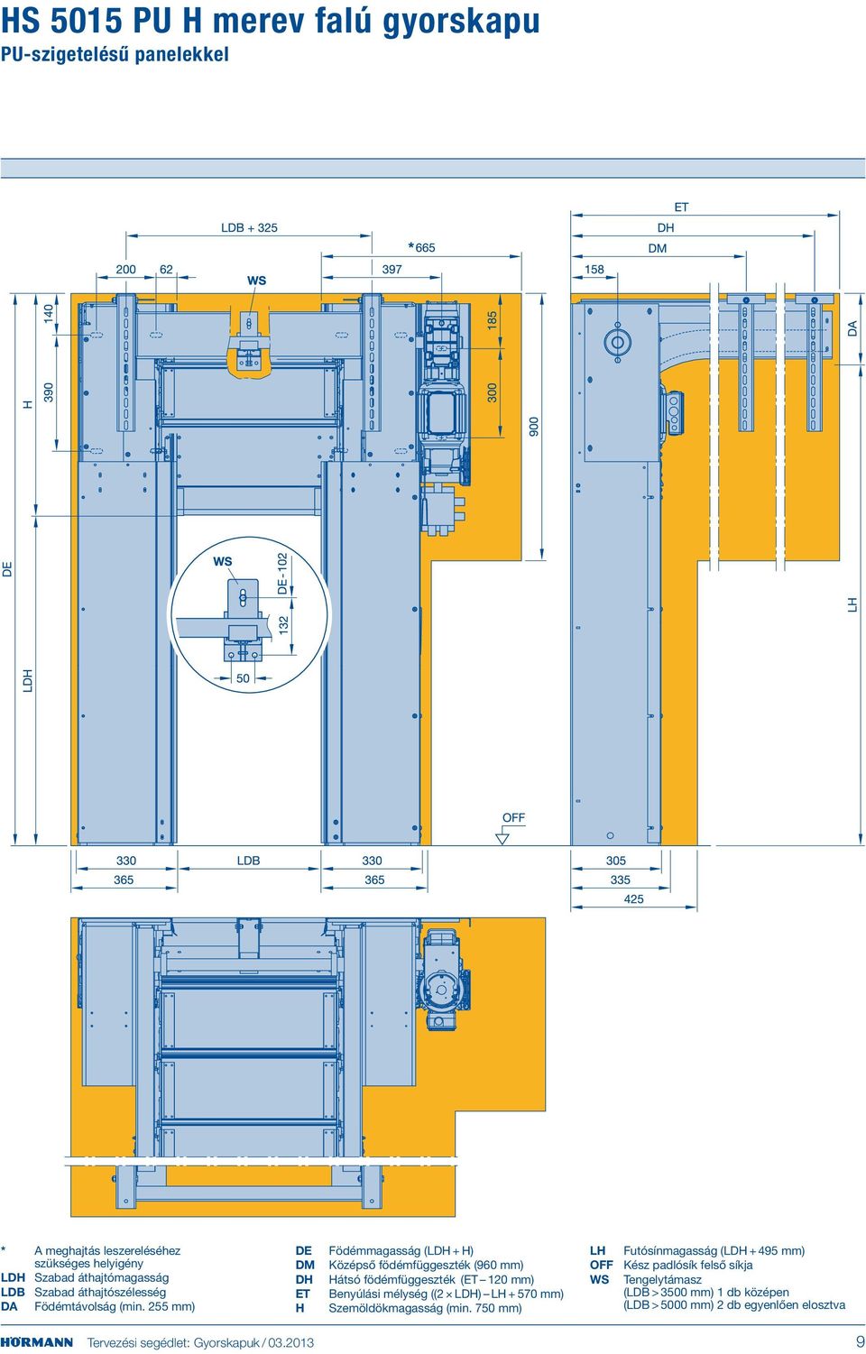 mélység ((2 LDH) LH + 570 mm) H Szemöldökmagasság (min.