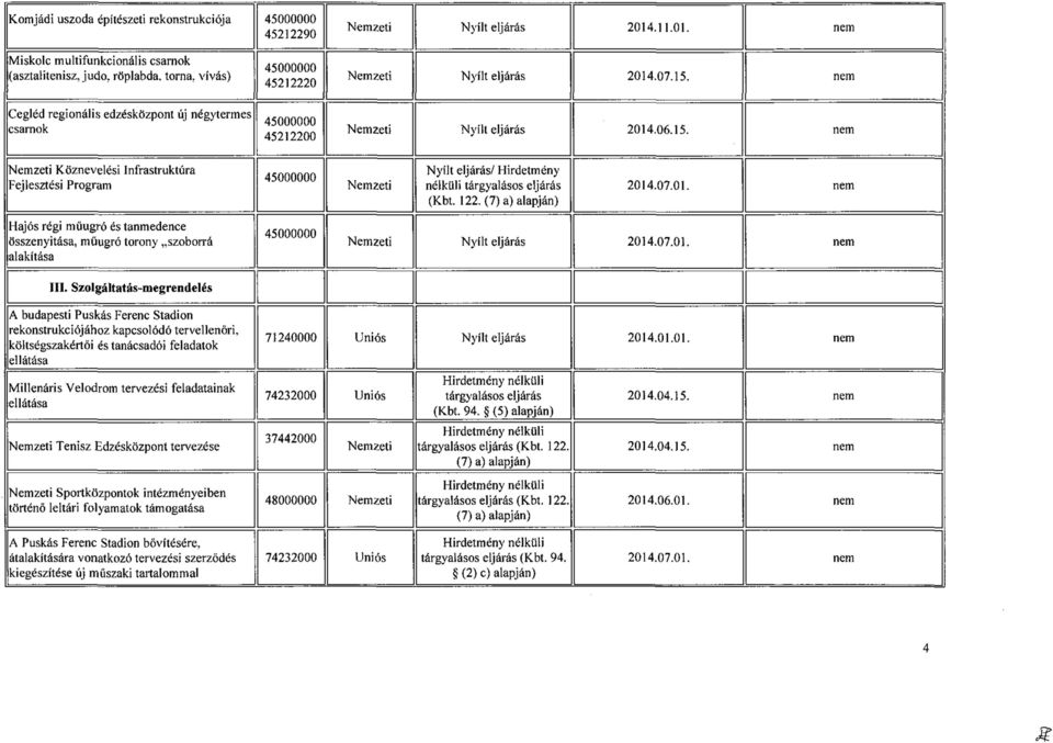 nem K öznevelési Infrastruktúra Fejlesztési Program N yílt eljárás/ Hirdetmény nélküli tárgyalásos eljárás (Kbt. 122. 2014