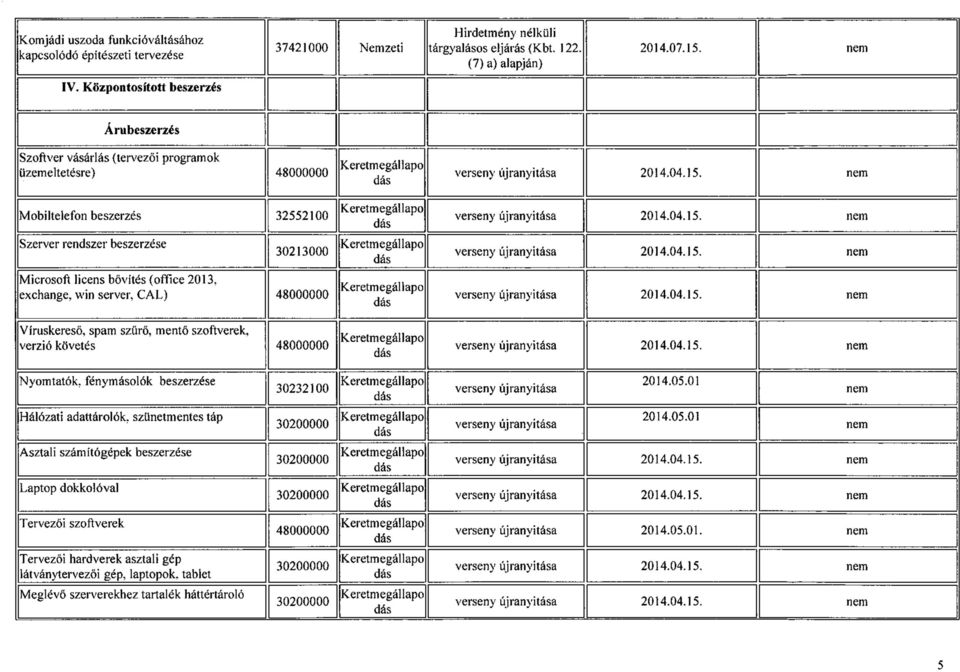 (office 2013, exchange, win server, CAL) 48000000 Víruskereső, spam szűrő, mentő szoftverek, verzió követés 48000000 N yom tatók, fénym ásolók beszerzése 30232100 verseny újranyitása 2014.05.