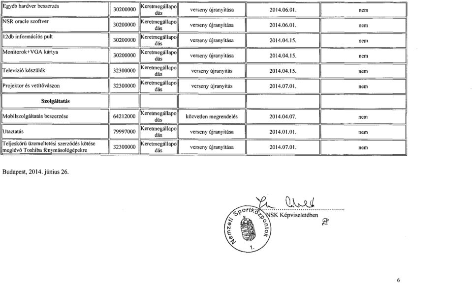 Keretm egállapo Keretm egállapo verseny újranyitása 2014.06.01. nem verseny újranyitása 2014.06.01. nem verseny újranyitás 2014.04.