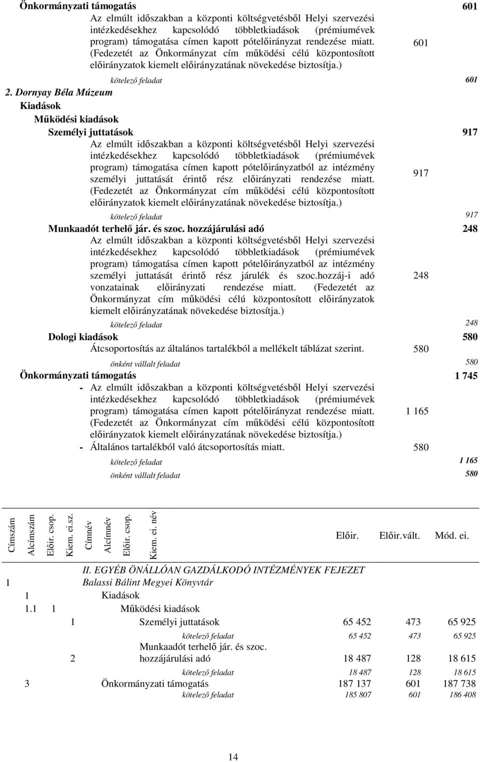 Dornyay Béla Múzeum Kiadások Működési kiadások Személyi juttatások 917 Az elmúlt időszakban a központi költségvetésből Helyi szervezési intézkedésekhez kapcsolódó többletkiadások (prémiumévek