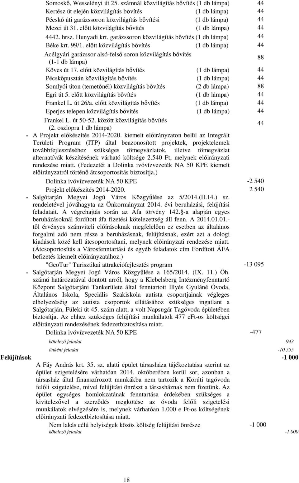 előtt közvilágítás bővítés (1 db lámpa) 44 Acélgyári garázssor alsó-felső soron közvilágítás bővítés (1-1 db lámpa) 88 Köves út 17.