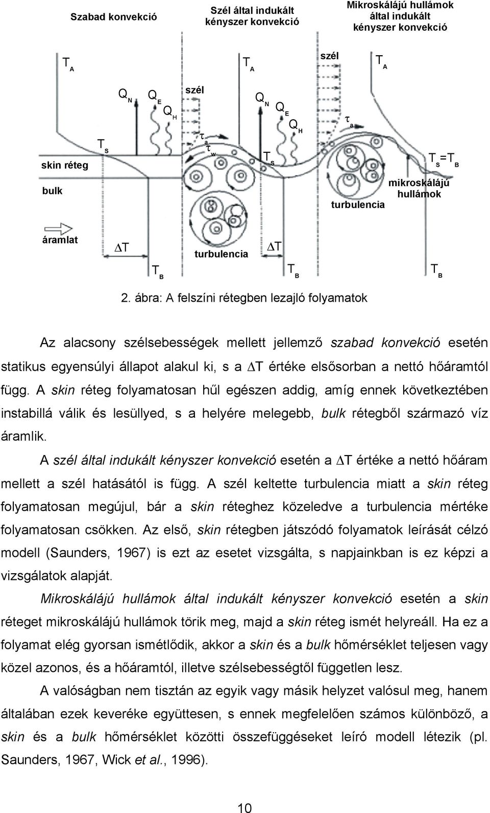 ábra: A felszíni rétegben lezajló folyamatok Az alacsony szélsebességek mellett jellemző szabad konvekció esetén statikus egyensúlyi állapot alakul ki, s a T értéke elsősorban a nettó hőáramtól függ.