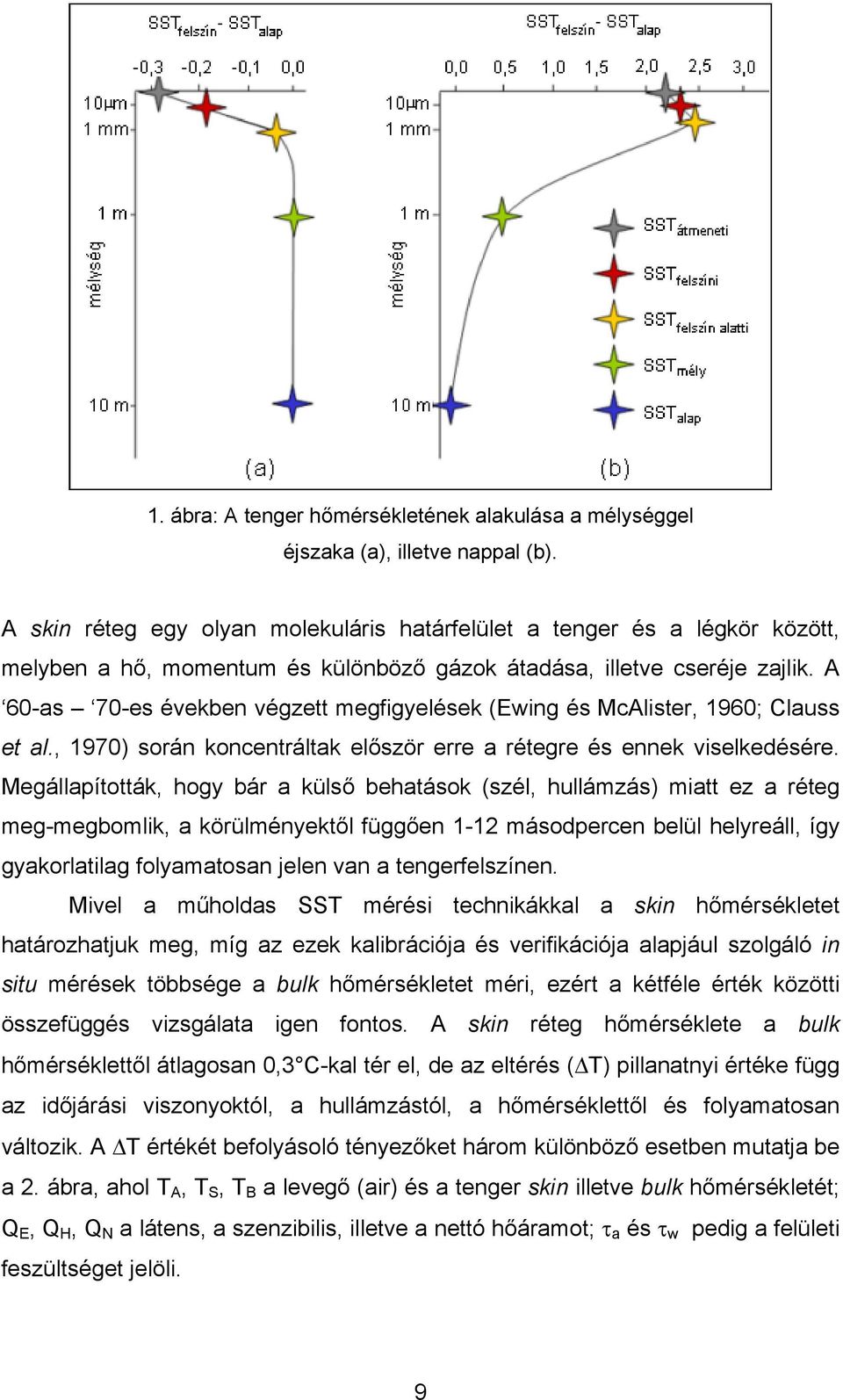 A 60-as 70-es években végzett megfigyelések (Ewing és McAlister, 1960; Clauss et al., 1970) során koncentráltak először erre a rétegre és ennek viselkedésére.