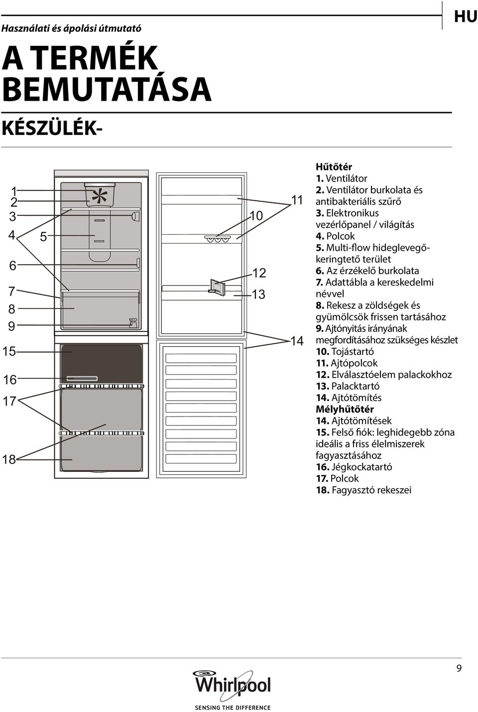 Adattábla a kereskedelmi névvel 8. Rekesz a zöldségek és gyümölcsök frissen tartásához 9. Ajtónyitás irányának megfordításához szükséges készlet 10. Tojástartó 11.