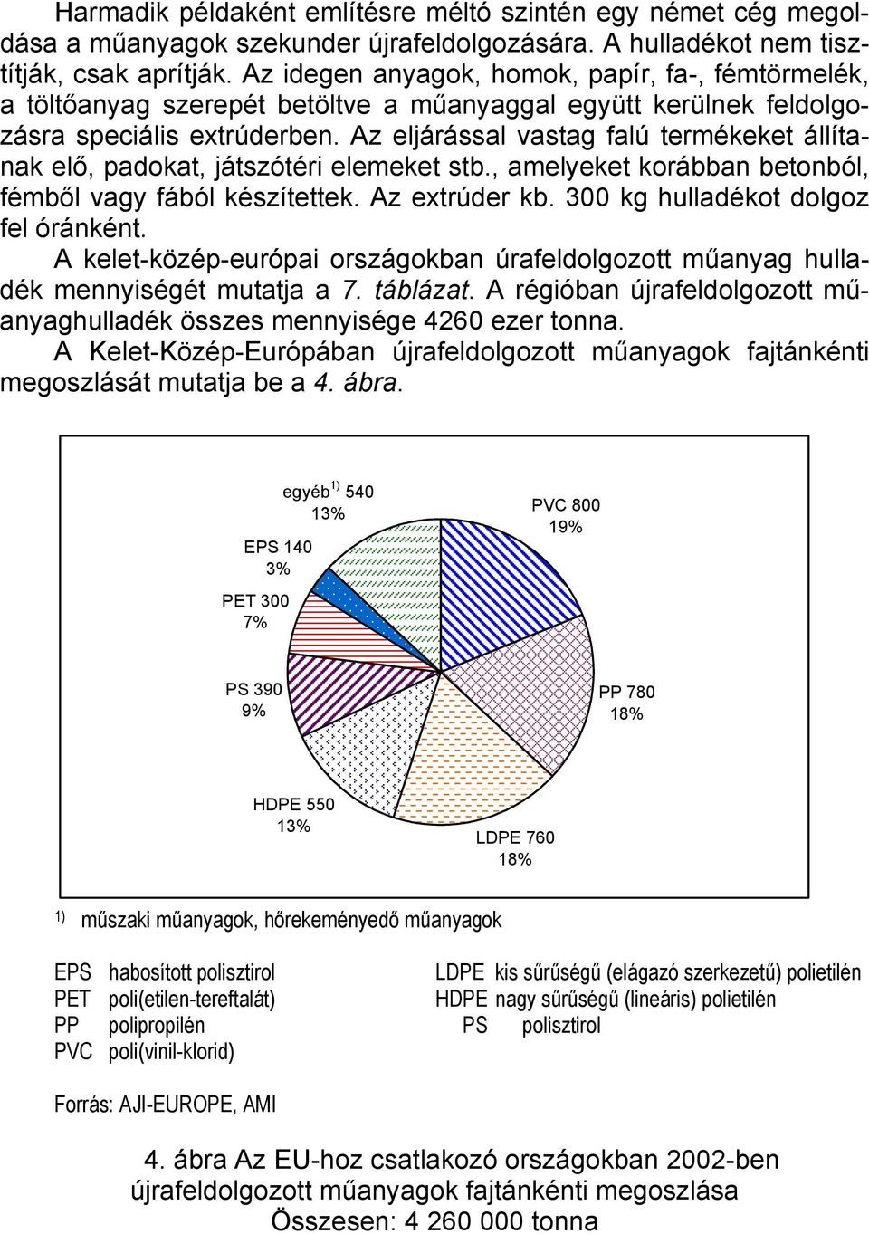 Az eljárással vastag falú termékeket állítanak elő, padokat, játszótéri elemeket stb., amelyeket korábban betonból, fémből vagy fából készítettek. Az extrúder kb.