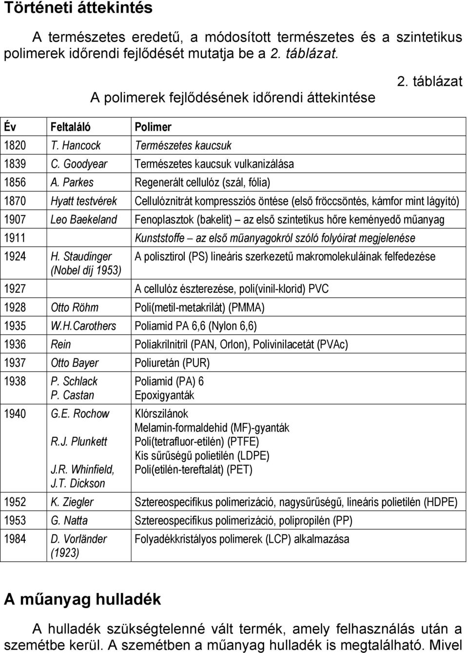 Parkes Regenerált cellulóz (szál, fólia) 1870 Hyatt testvérek Cellulóznitrát kompressziós öntése (első fröccsöntés, kámfor mint lágyító) 1907 Leo Baekeland Fenoplasztok (bakelit) az első szintetikus