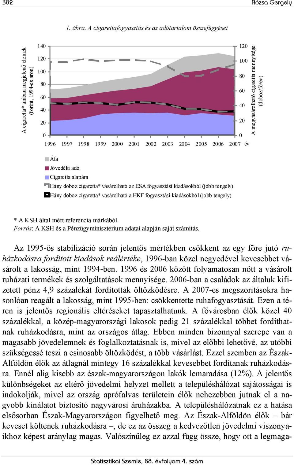 2007 év Áfa Jövedéki adó Cigaretta alapára Hány doboz cigaretta* vásárolható az ESA fogyasztási kiadásokból (jobb tengely) Hány doboz cigaretta* vásárolható a HKF fogyasztási kiadásokból (jobb