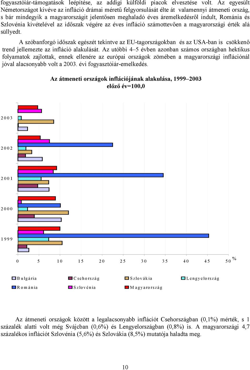 és Szlovénia kivételével az időszak végére az éves infláció számottevően a magyarországi érték alá süllyedt.