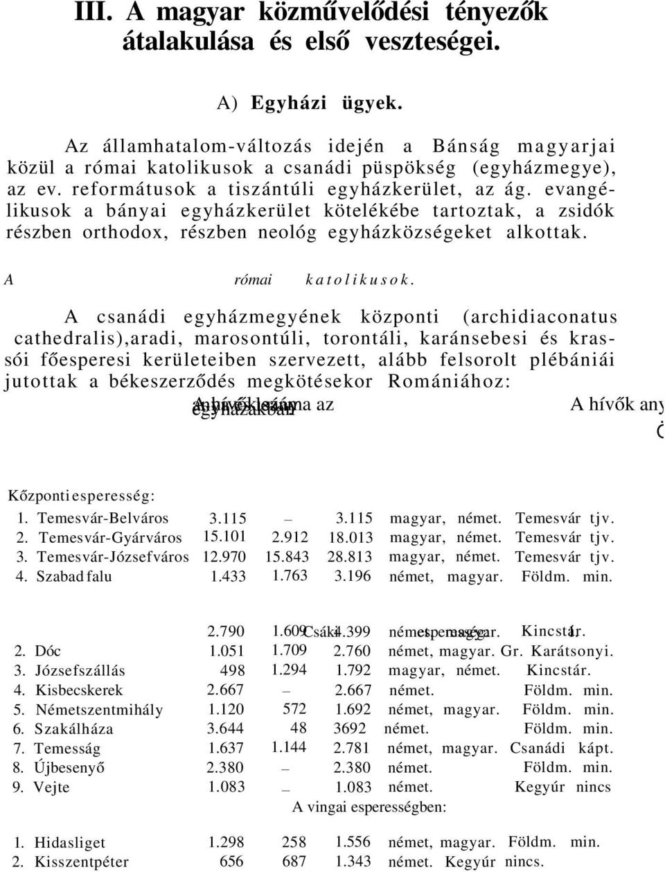 evangélikusok a bányai egyházkerület kötelékébe tartoztak, a zsidók részben orthodox, részben neológ egyházközségeket alkottak. A római katolikusok.