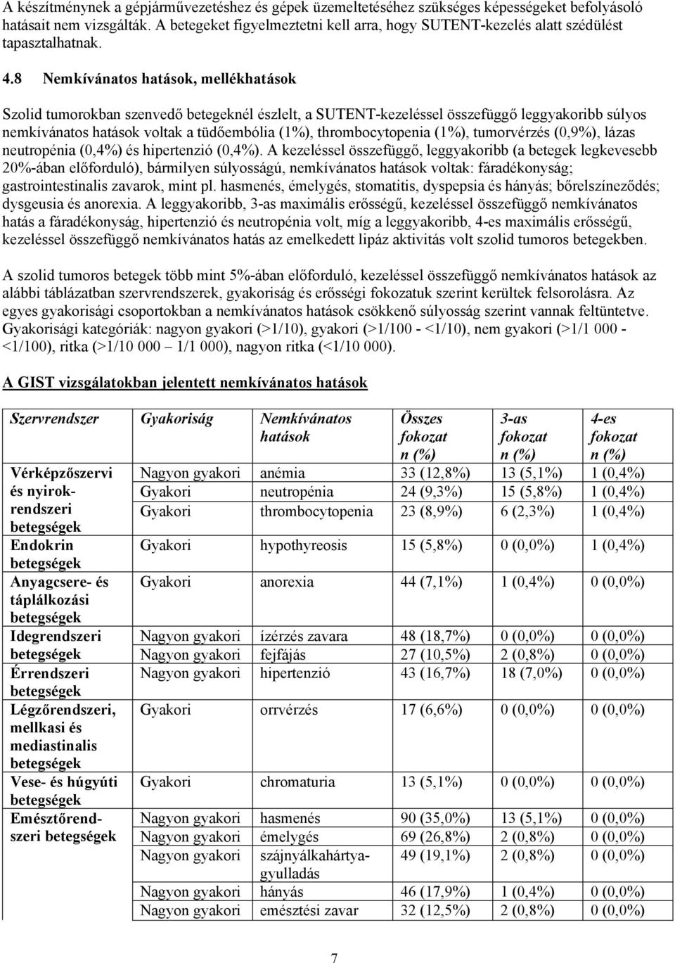 8 Nemkívánatos hatások, mellékhatások Szolid tumorokban szenvedő betegeknél észlelt, a SUTENT-kezeléssel összefüggő leggyakoribb súlyos nemkívánatos hatások voltak a tüdőembólia (1%),