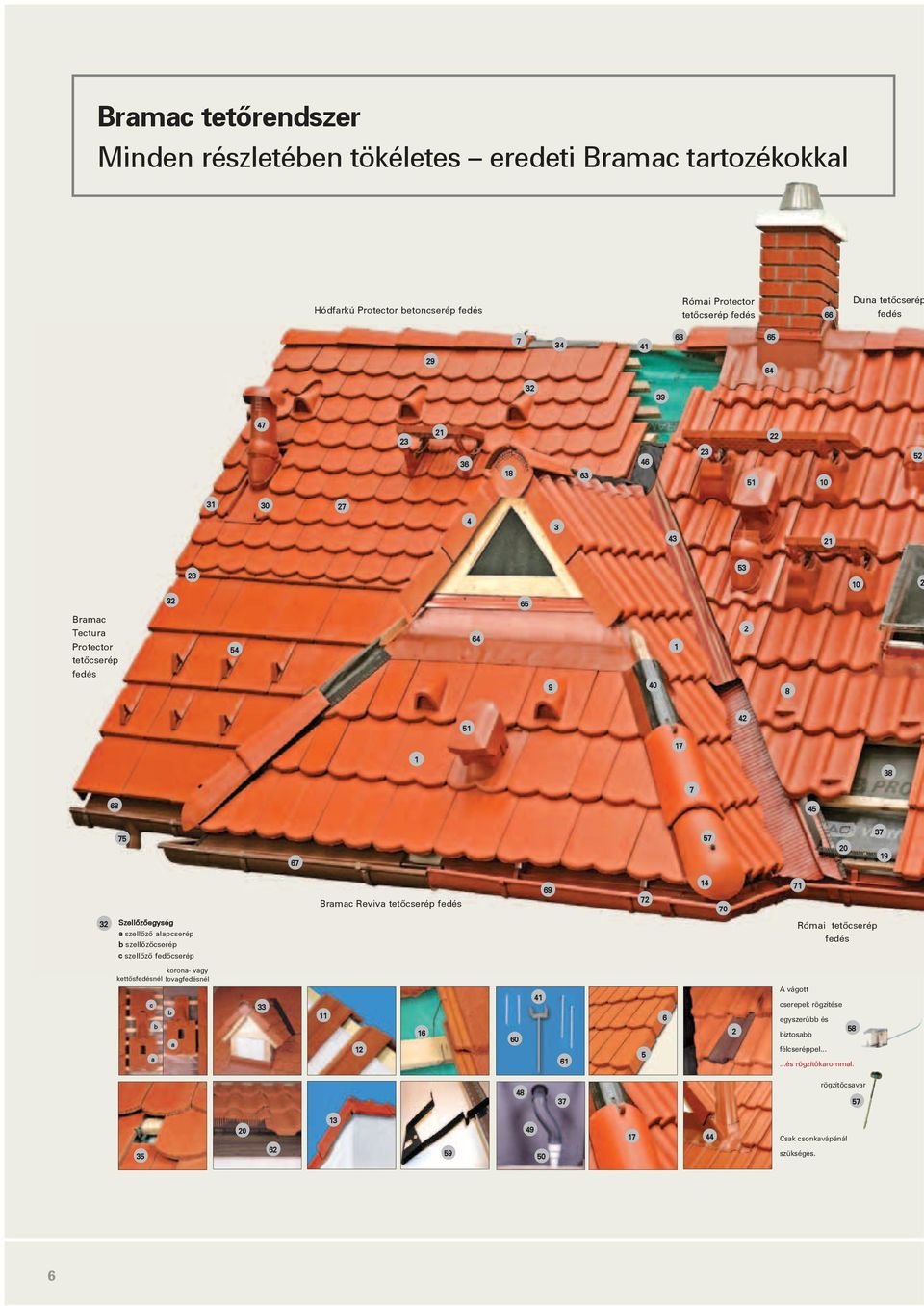 tetôcserép fedés 69 72 14 70 71 32 Szellôzôegység a szellôzô alapcserép b szellôzôcserép c szellôzô fedôcserép Római tetôcserép fedés korona- vagy kettôsfedésnél lovagfedésnél c b b a a 33 11
