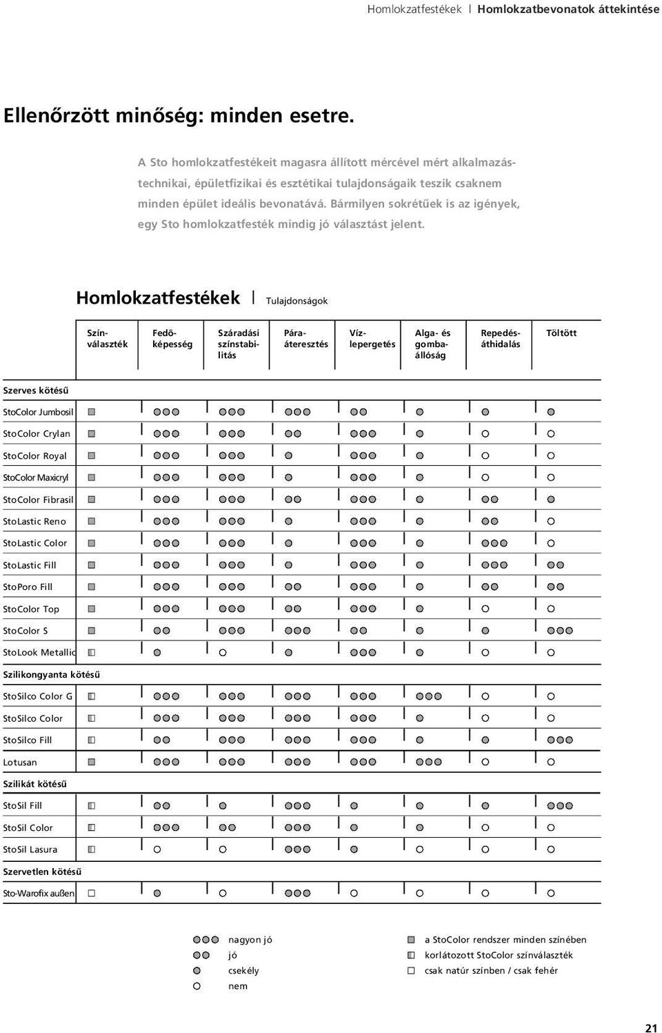 Bármilyen sokrétûek is az igények, egy Sto homlokzatfesték mindig jó választást jelent.